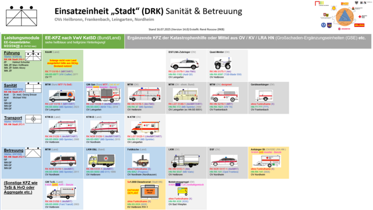 Einsatzeinheit Heilbronn Stadt Mitte DRK - bei Klick vergrößern