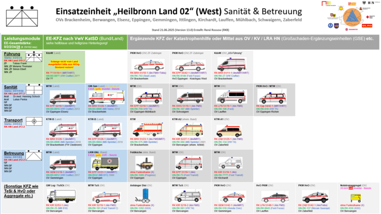 Einsatzeinheit Heilbronn Land 02 West - bei Klick vergrößern