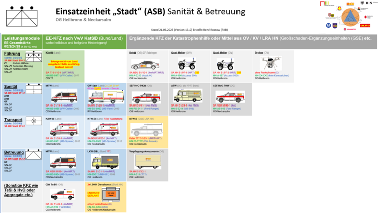 Einsatzeinheit Heilbronn Stadt Mitte ASB - bei Klick vergrößern