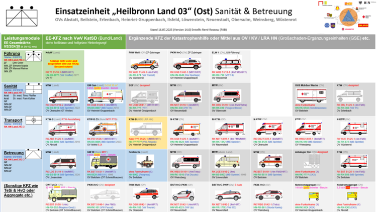 Einsatzeinheit Heilbronn Land 03 Ost - bei Klick vergrößern