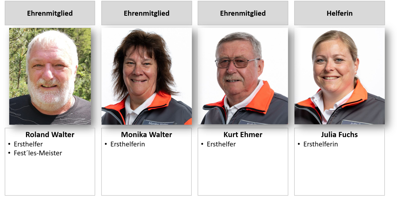 Roland Walter, Monika Walter, Kurt Ehmer, Julia Fuchs, DRK Abstatt