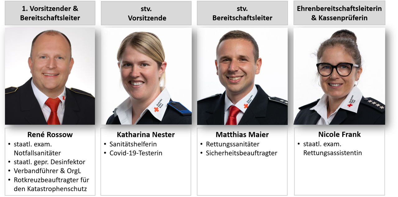 René Rossow, Katharina Nester, Matthias Maier, Nicole Frank, DRK Ortsverein Abstatt